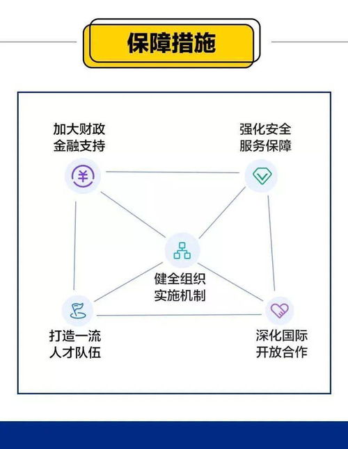 探尋“芯”機遇，一圖讀懂《“十四五”軟件和信息技術服務業發展規劃》中的互聯網數據服務