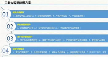 云威榜第511期 大數(shù)據(jù)解決方案如何驅(qū)動智慧工廠的數(shù)字化轉(zhuǎn)型