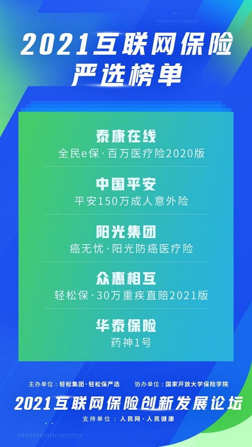 共筑健康未來 輕松集團(tuán)攜手人民健康舉辦互聯(lián)網(wǎng)創(chuàng)新發(fā)展論壇，驅(qū)動保險(xiǎn)科技與數(shù)據(jù)服務(wù)新變革