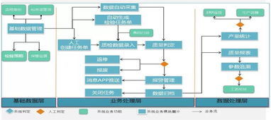 以精益生產(chǎn)模式打造工業(yè)互聯(lián)網(wǎng)時(shí)代的數(shù)字輪轂工廠——互聯(lián)網(wǎng)數(shù)據(jù)服務(wù)的賦能與創(chuàng)新